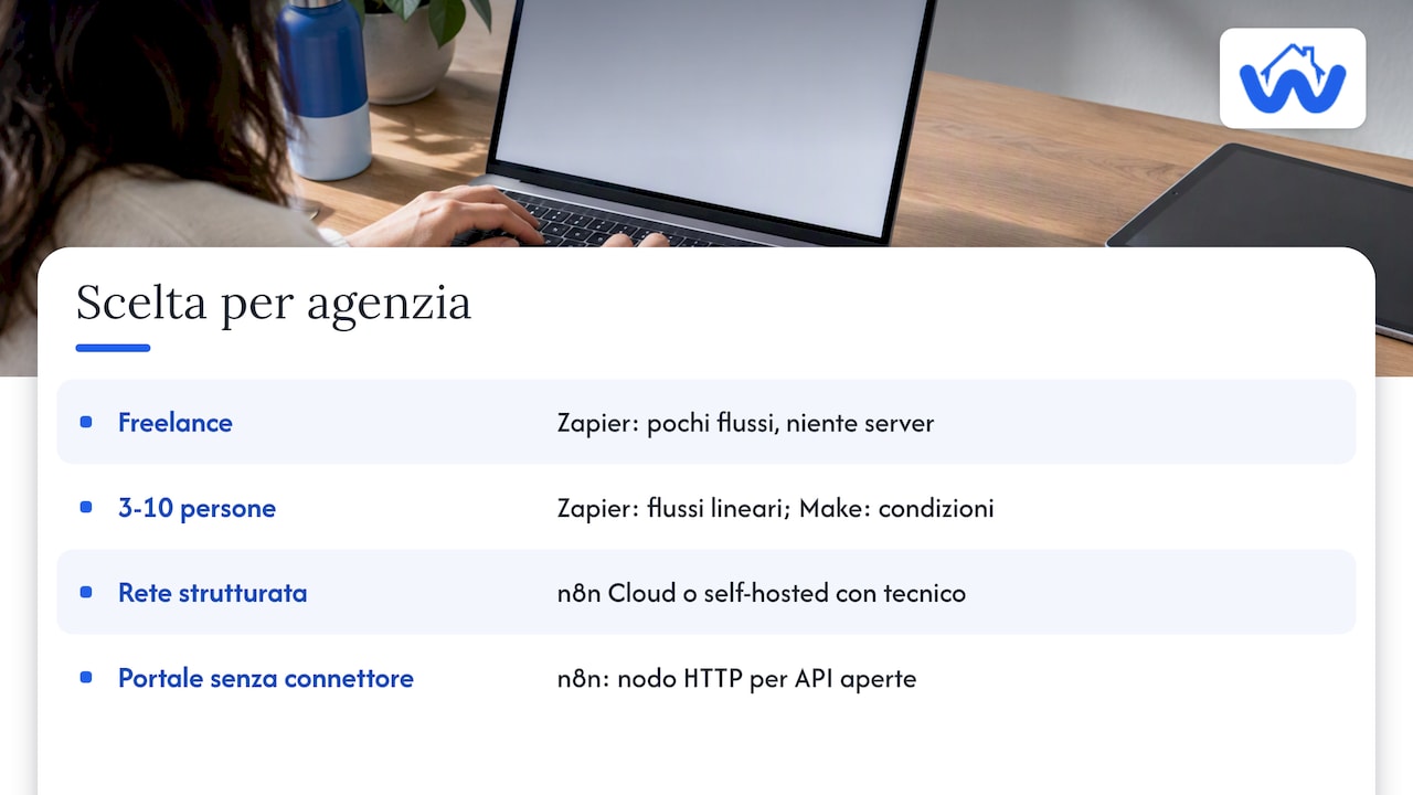 Quale scegliere: criteri per tipo di agenzia — overview diagram