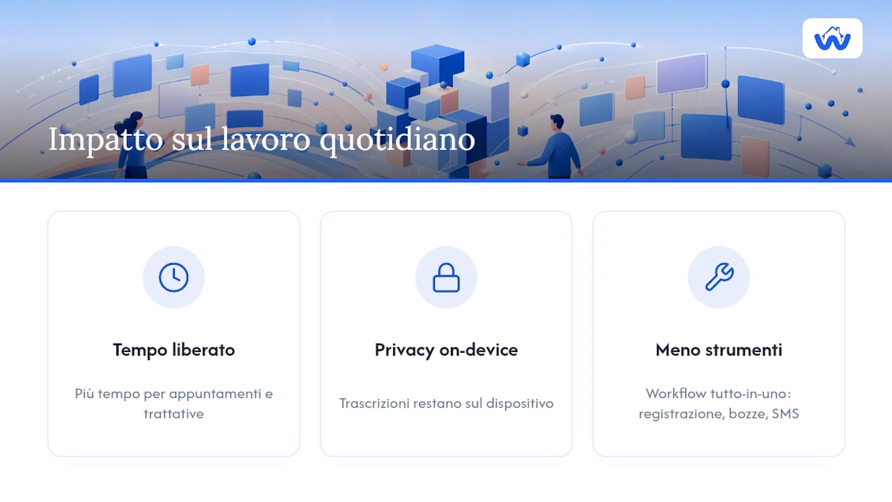 Cosa cambia davvero nel lavoro quotidiano dell'agenzia — overview diagram