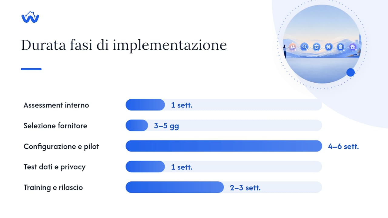 Come implementare un CRM per agenzie: la sequenza operativa — overview diagram