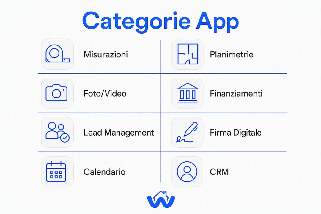 Ecco un’infografica che illustra le principali tipologie di app pensate per gli agenti.