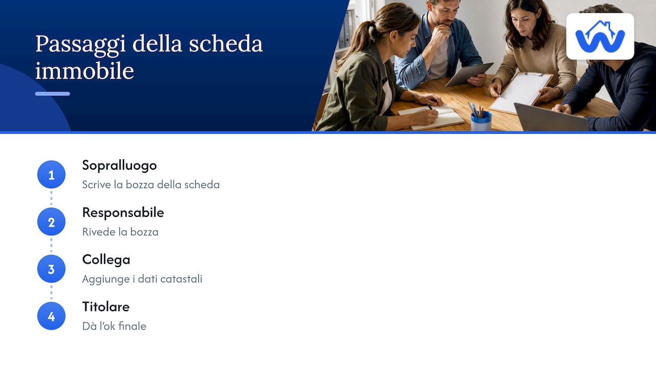 Collaborazione: chi scrive cosa, e quando — overview diagram