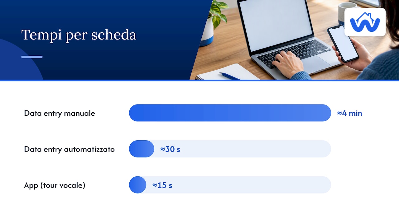 Ottimizzare il flusso di pubblicazione: processo consigliato — overview diagram