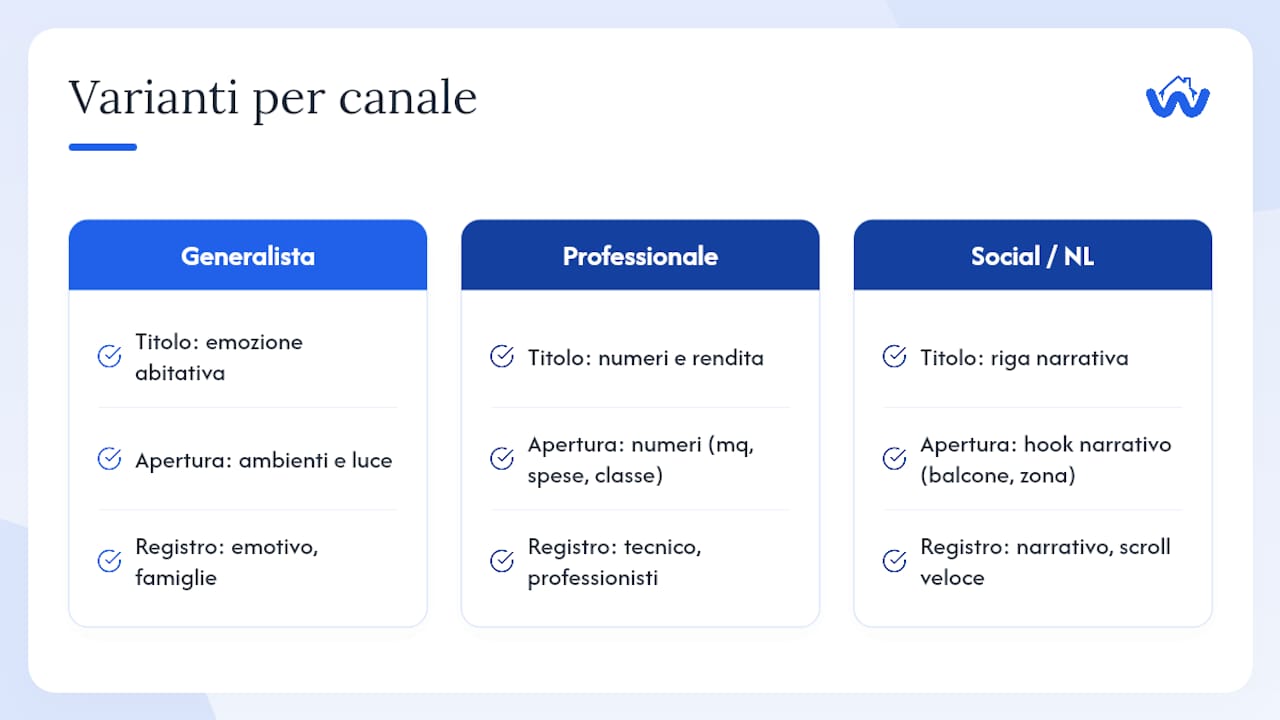 Confronto tra tre versioni dello stesso annuncio