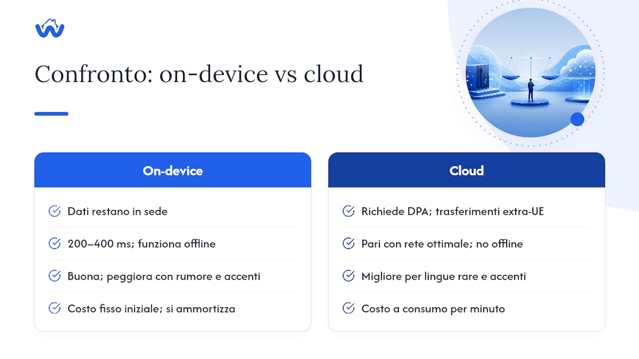 Schema comparativo tra trascrizione locale e trascrizione su cloud