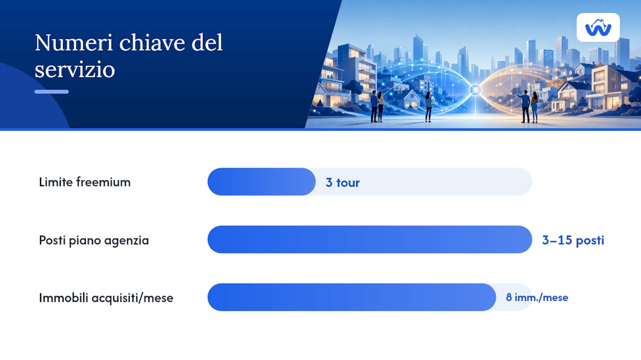 Quanto costa un gestionale di matching e come calcolare il ritorno — overview diagram