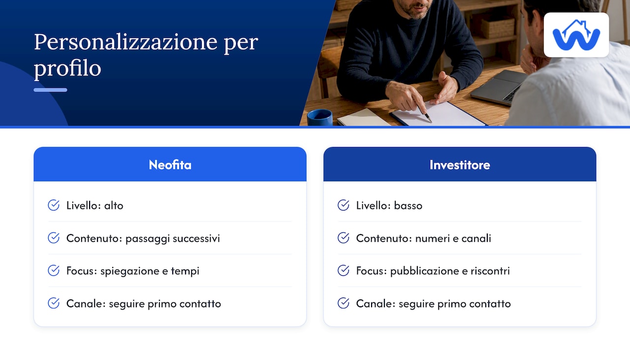 Personalizzare lo script in base al profilo del proprietario — overview diagram