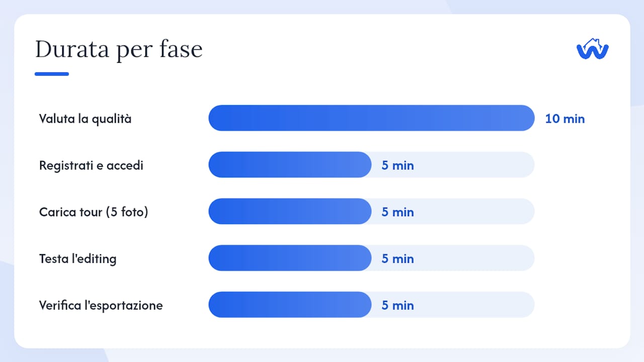 Come testare un generatore in 30–60 minuti — overview diagram
