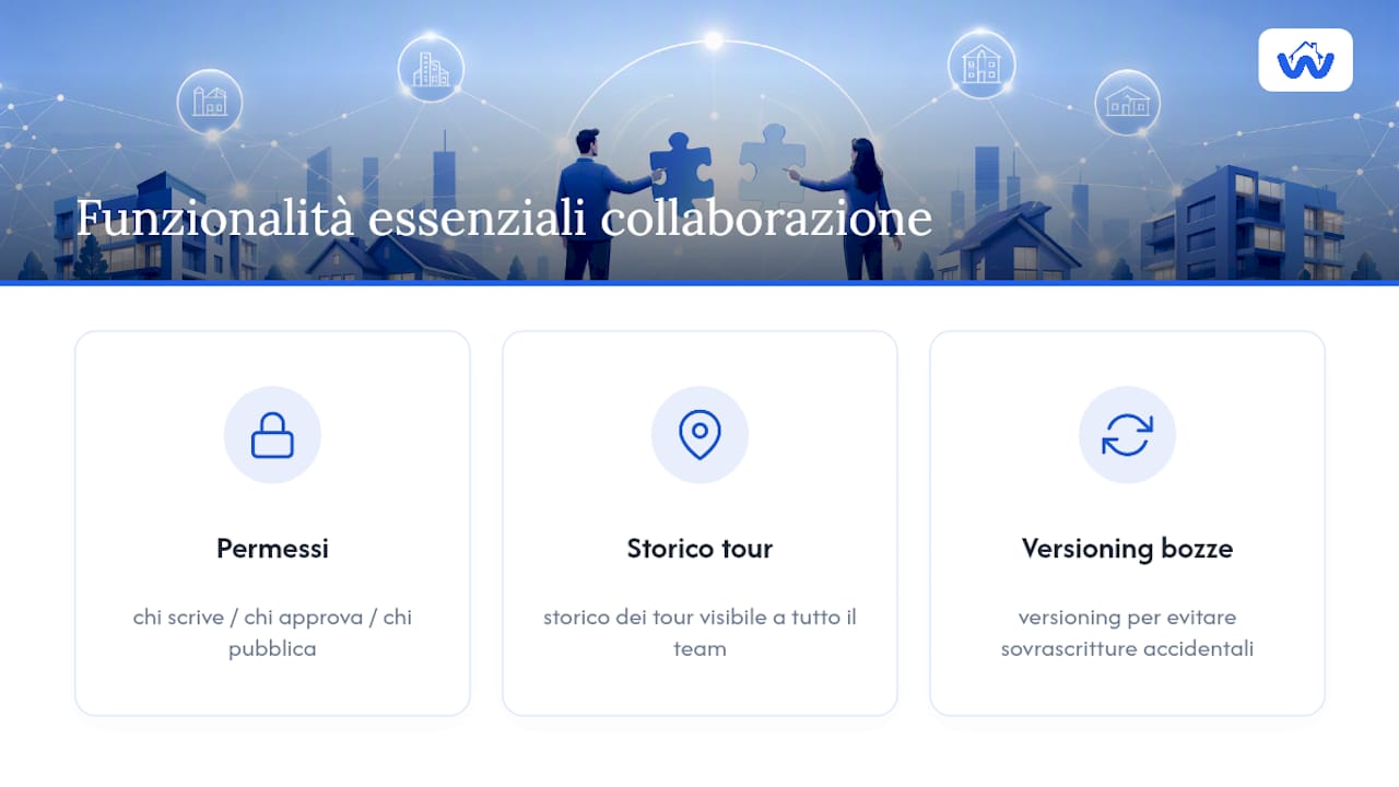 Schema delle funzionalità di collaborazione del team per gli annunci immobiliari