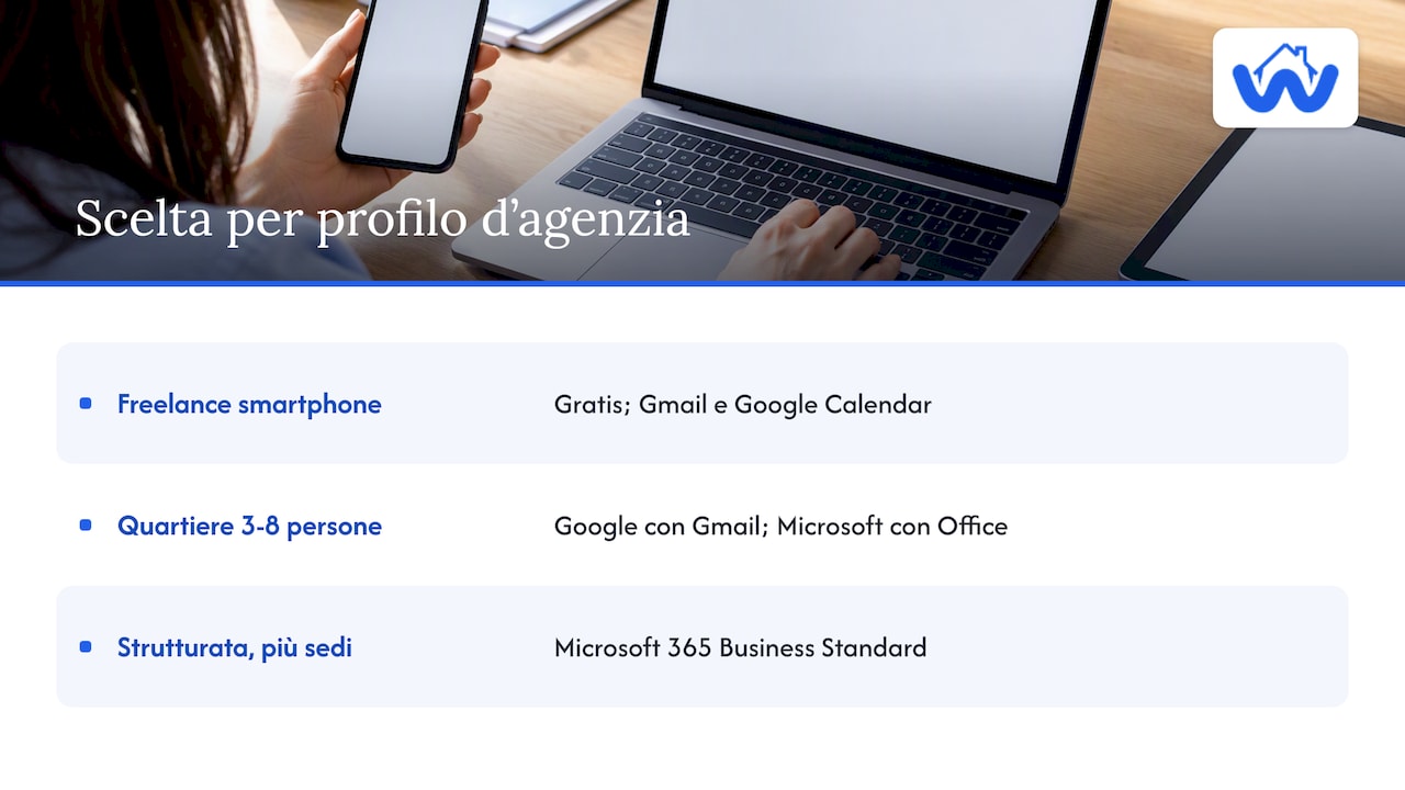 Scelta dello strumento per tre profili di agenzia