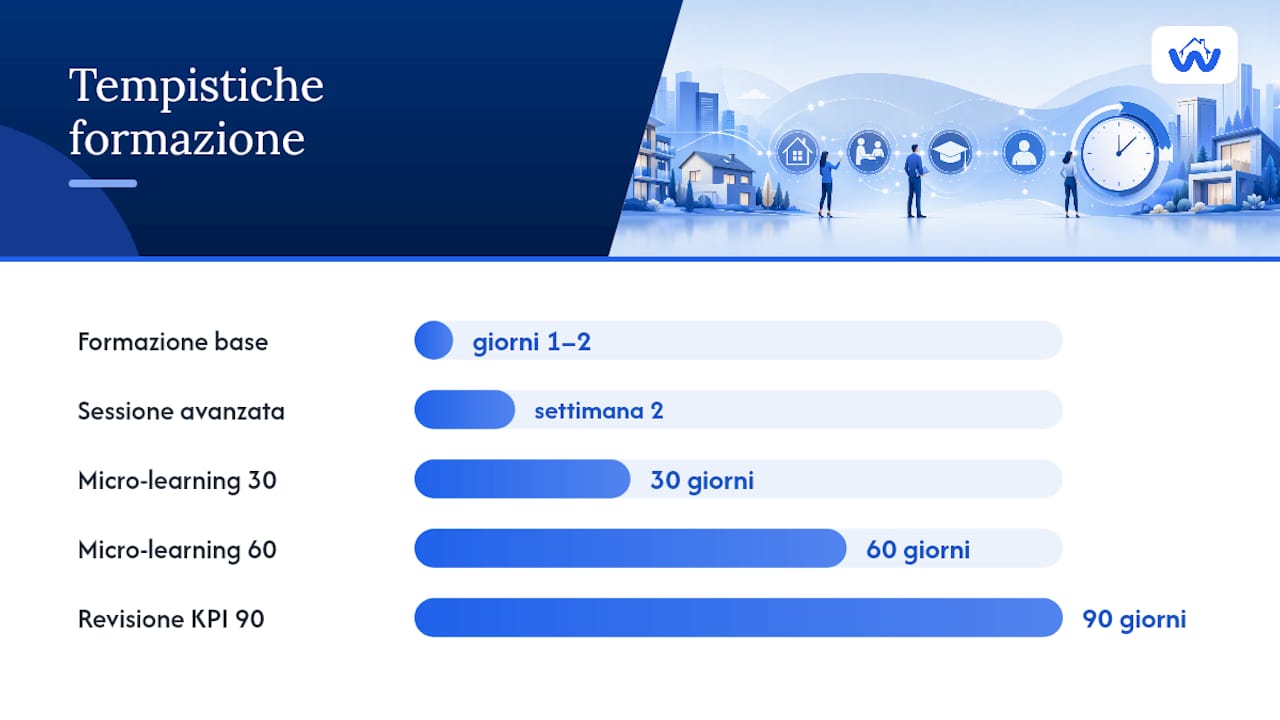 Formazione del team e operatività quotidiana — overview diagram