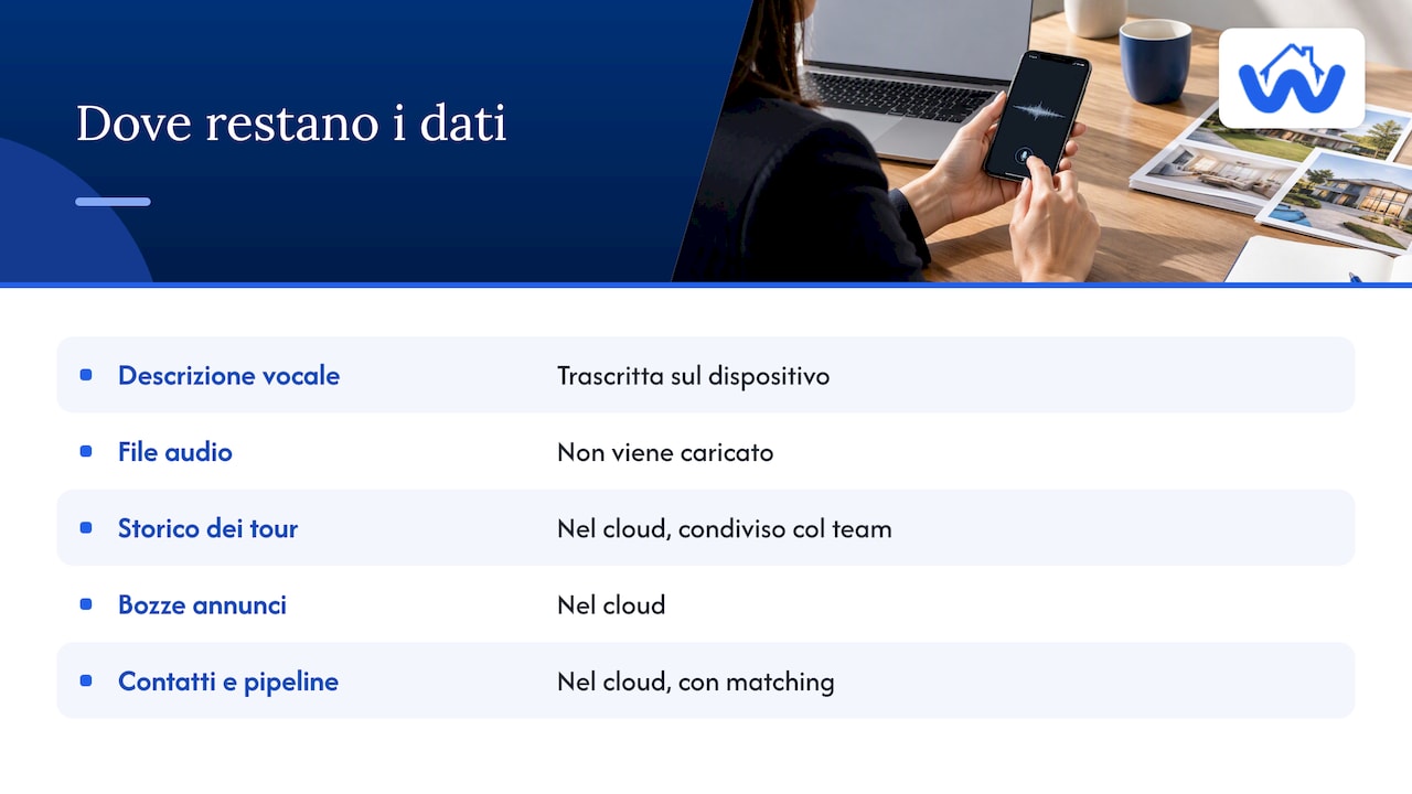 Il nostro punto di vista: il cloud giusto tiene i dati sensibili dove servono — overview diagram
