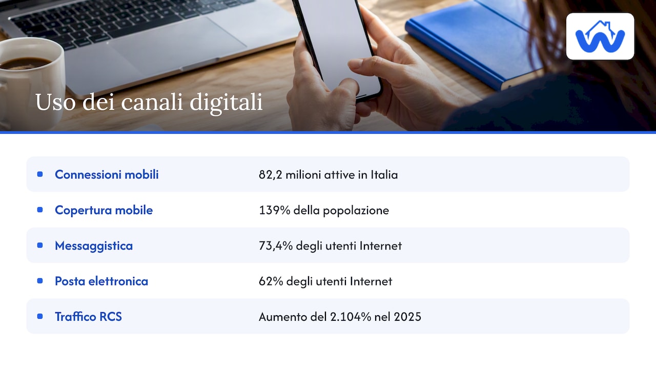 Dati italiani su connessioni mobili, messaggistica ed email