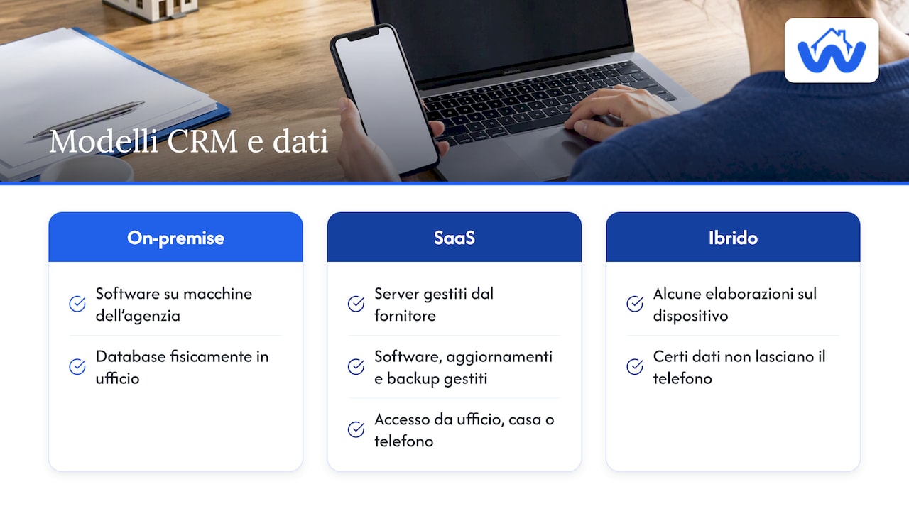 Dove risiedono dati ed elaborazioni nei tre modelli