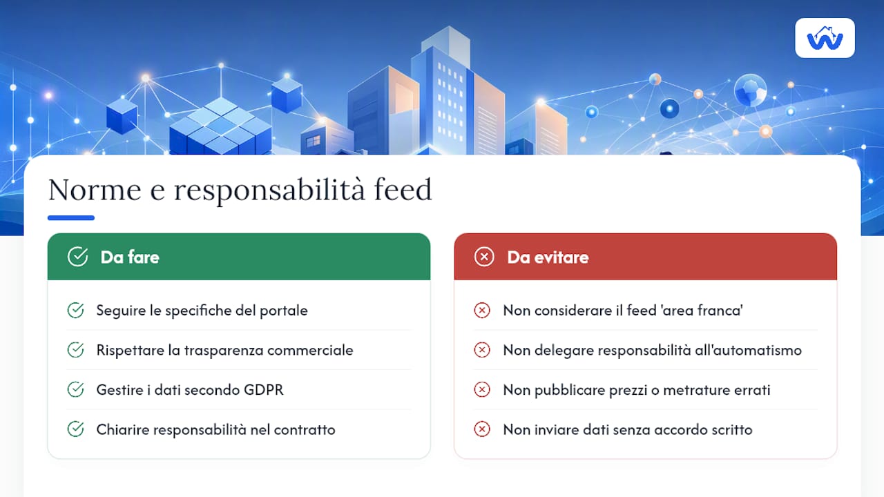 Normative e linee guida specifiche per i feed immobiliari in Italia — overview diagram