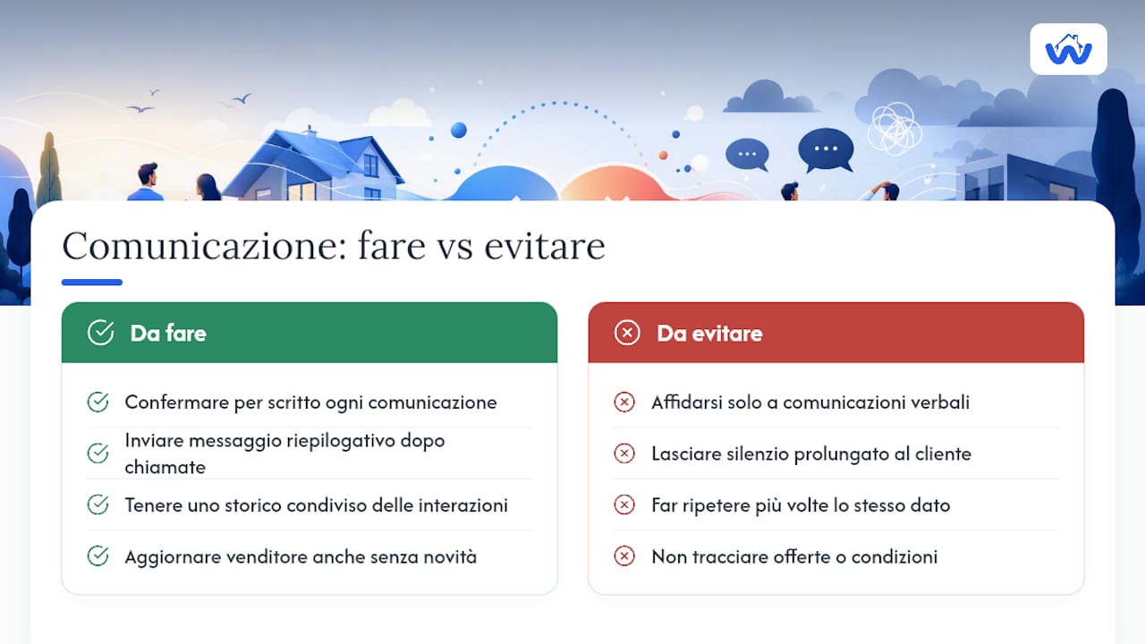 Strategie di comunicazione efficace con le parti coinvolte — overview diagram