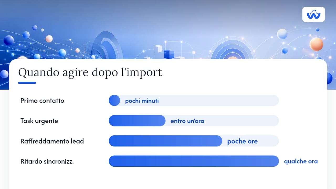 Cosa attivare subito dopo l'import per non perdere il lead — overview diagram