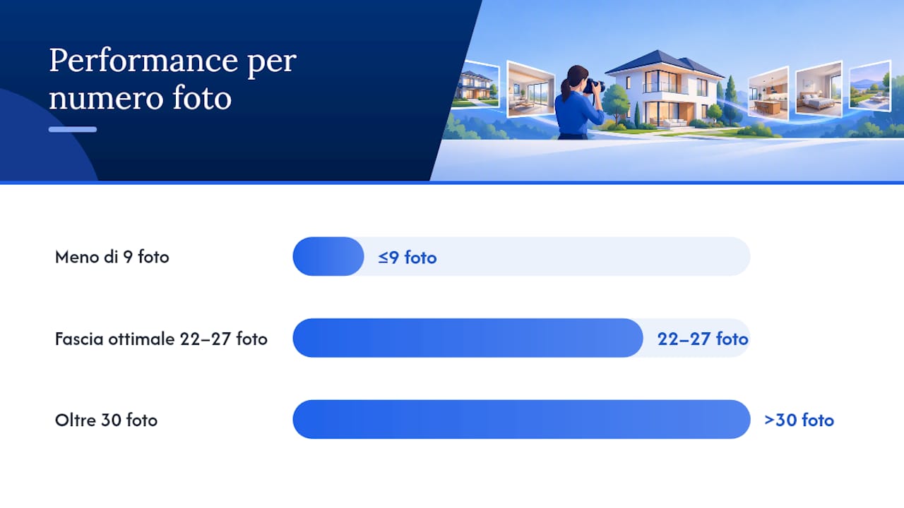 Classificazione delle prestazioni in base al numero di foto