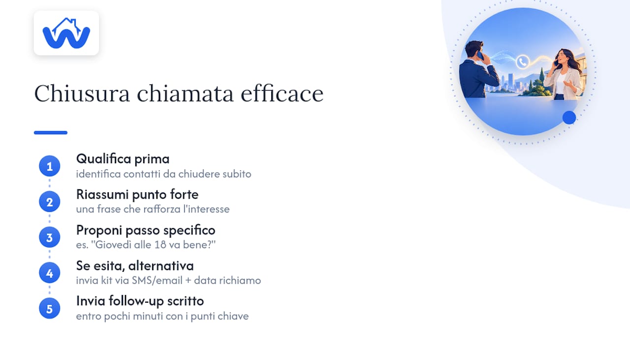 Come chiudere una telefonata immobiliare in modo efficace — overview diagram