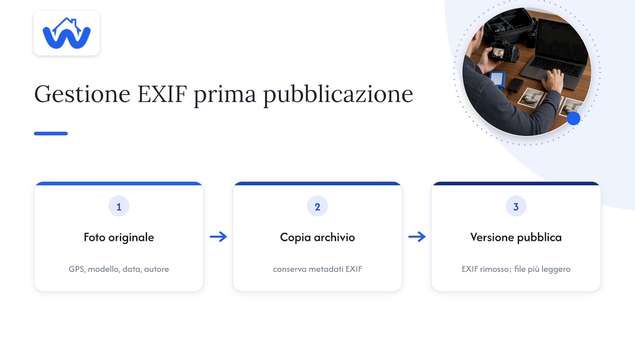 Procedura per rimuovere i metadati EXIF