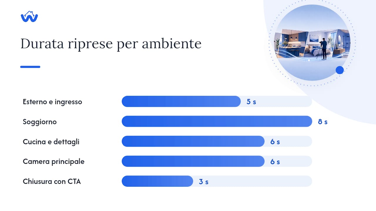 Schema dello script per un reel in tre fasi