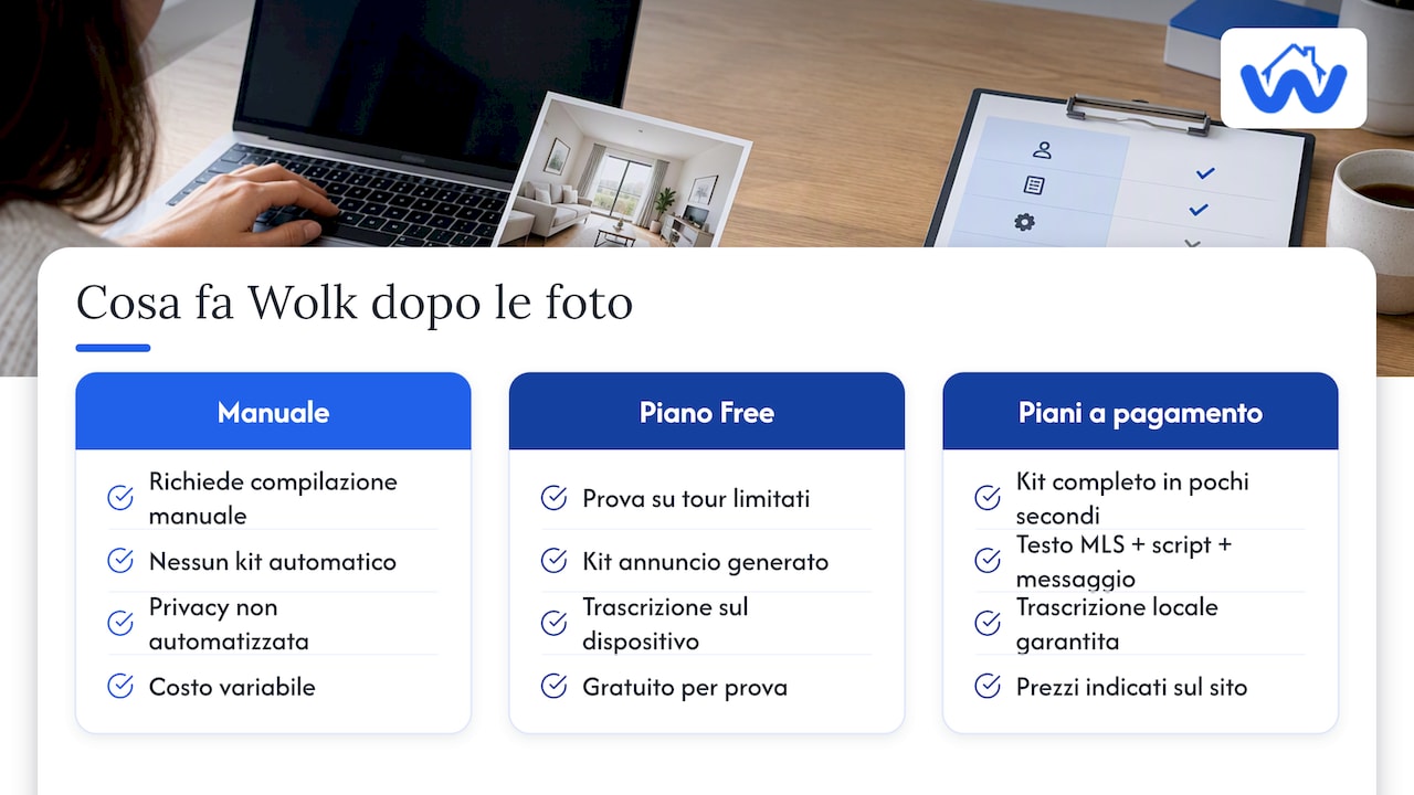 Dopo la foto, viene l'annuncio: a cosa serve Wolk — overview diagram