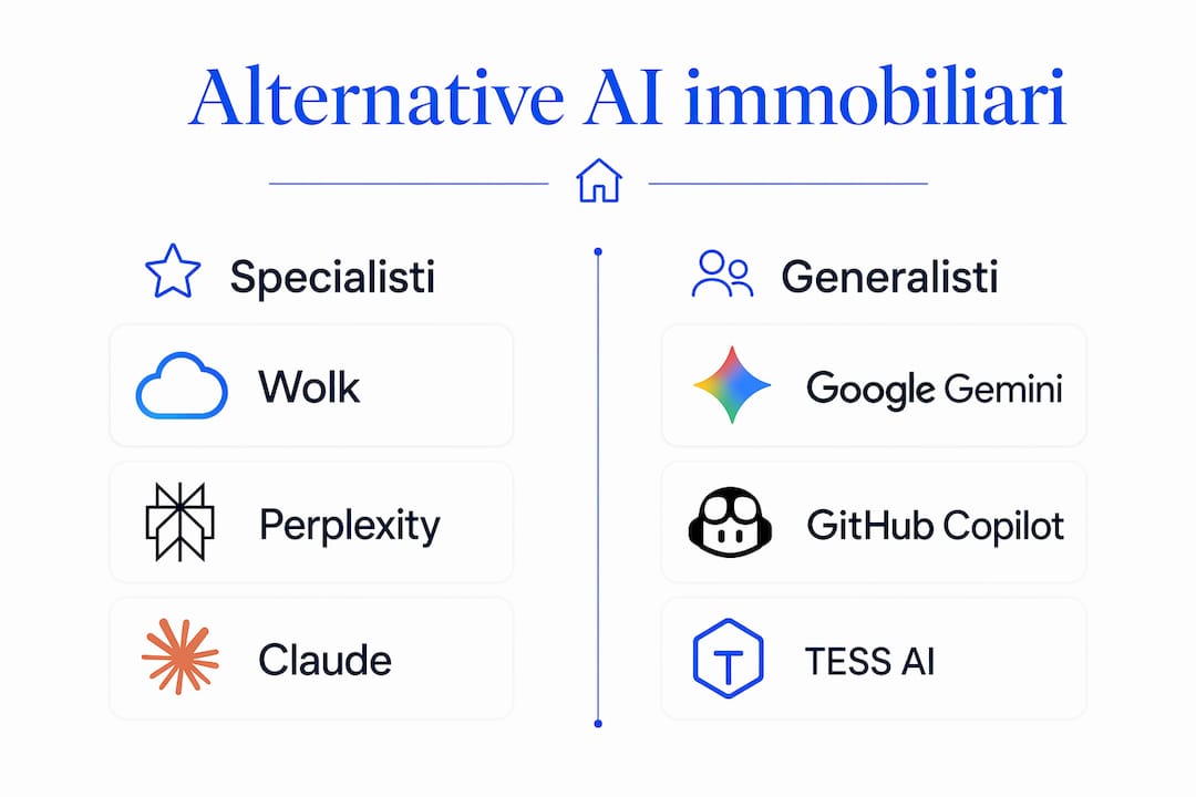 Infografica comparativa sulle principali soluzioni di intelligenza artificiale per il settore immobiliare