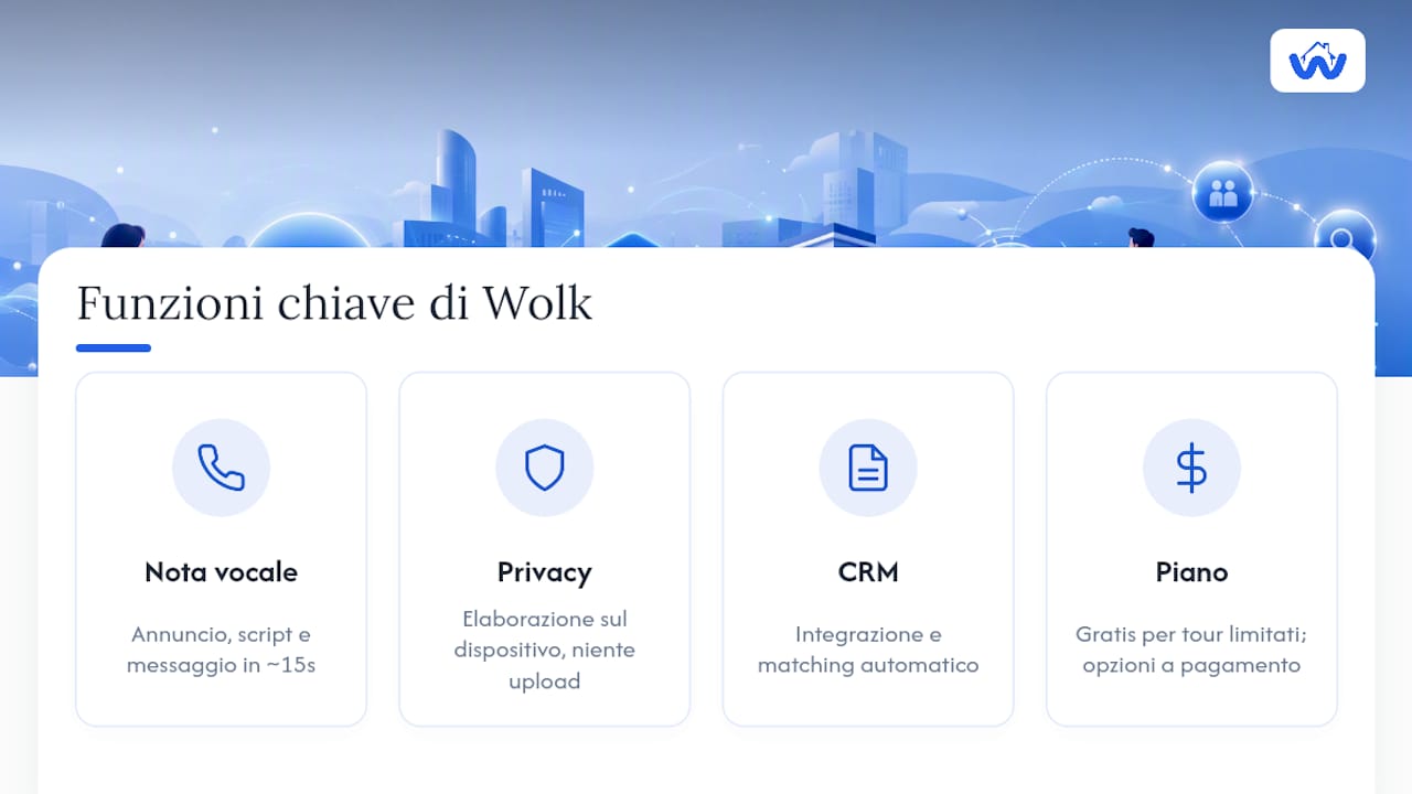 Wolk: dalla nota vocale al kit annuncio pronto in pochi secondi — overview diagram