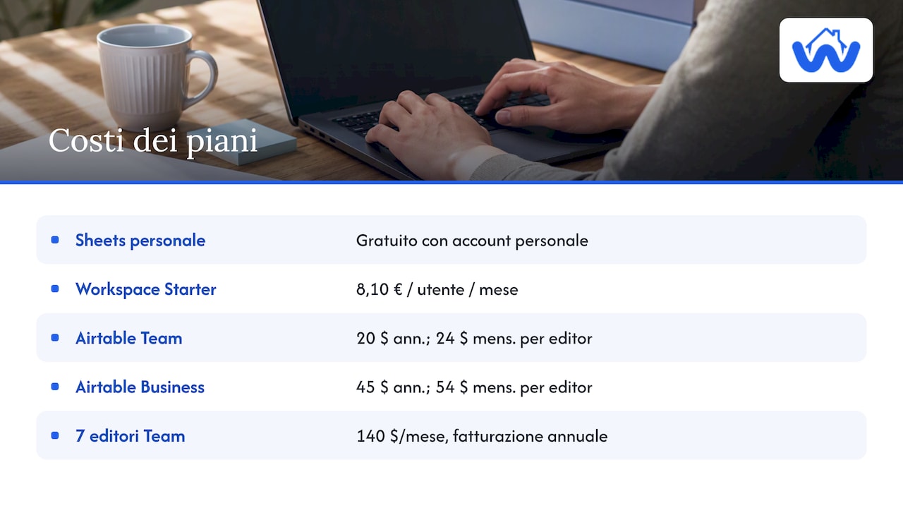 Confronto dei costi mensili dei due strumenti
