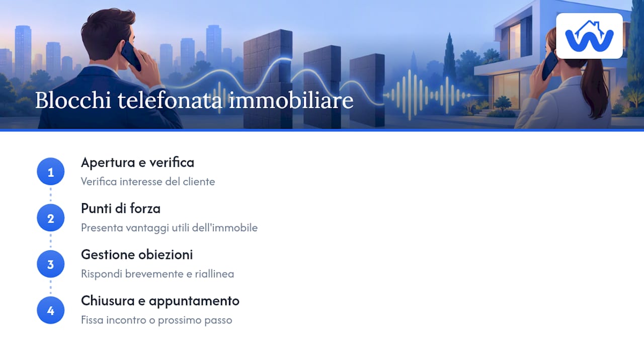 Le quattro fasi di una telefonata immobiliare