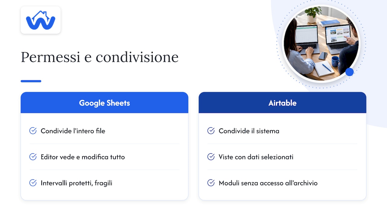 Collaborazione e permessi: chi vede cosa — overview diagram
