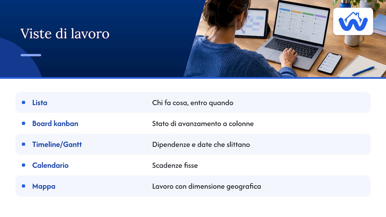 Cinque viste per organizzare il lavoro